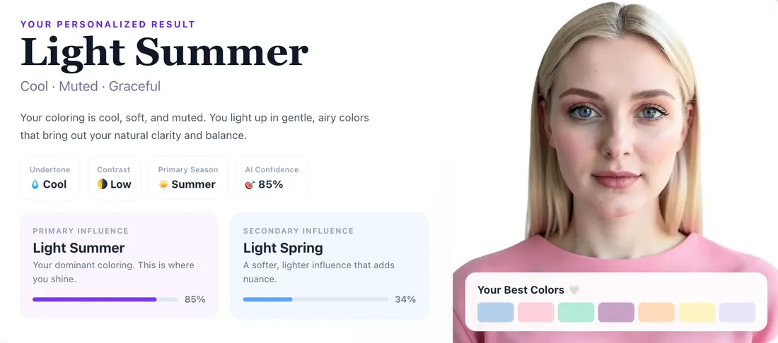 The color analysis report