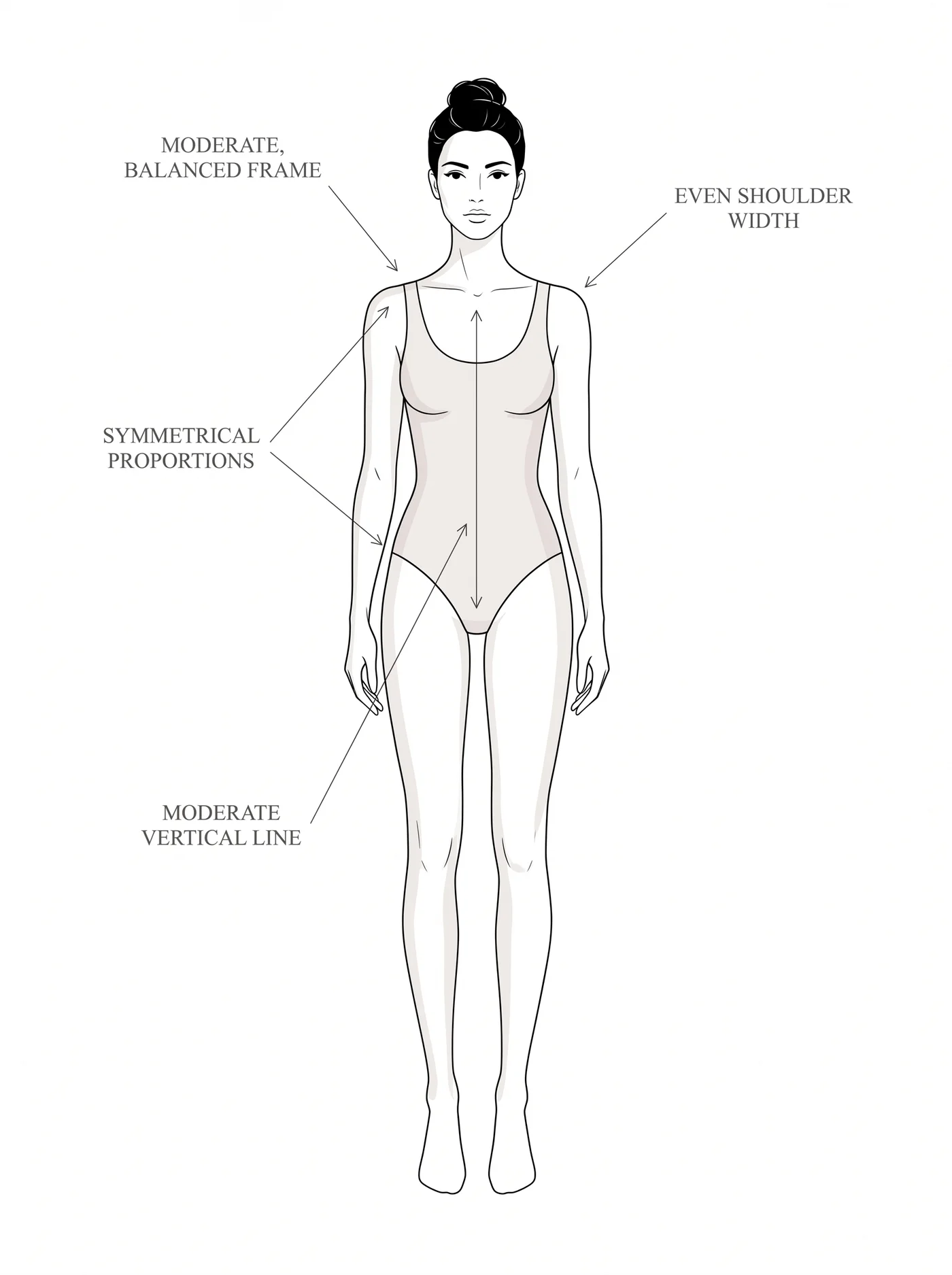 Classic bone structure — annotated diagram