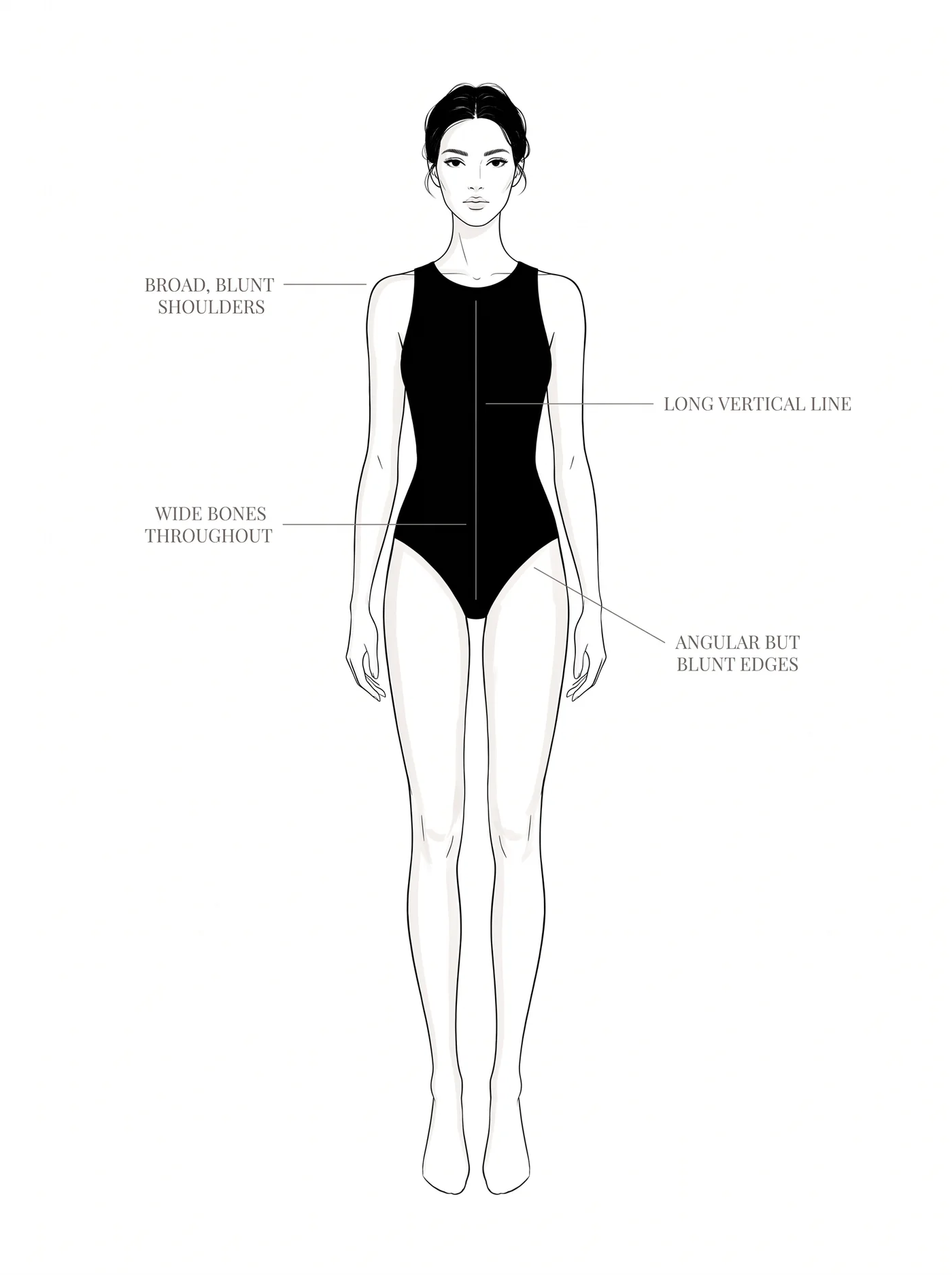 Flamboyant Natural bone structure — annotated diagram