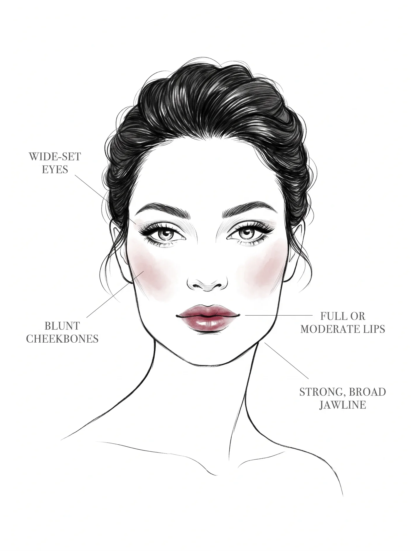 Flamboyant Natural facial features — annotated diagram
