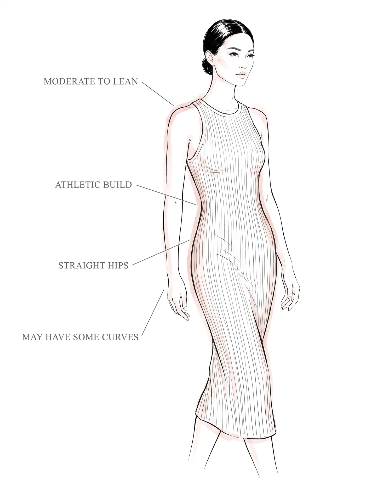 Flamboyant Natural flesh and curve — annotated diagram