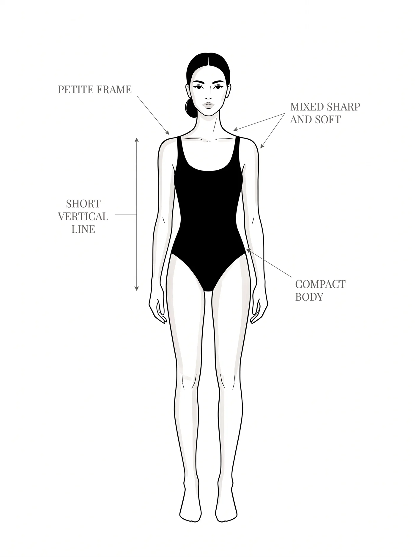 Gamine bone structure — annotated diagram