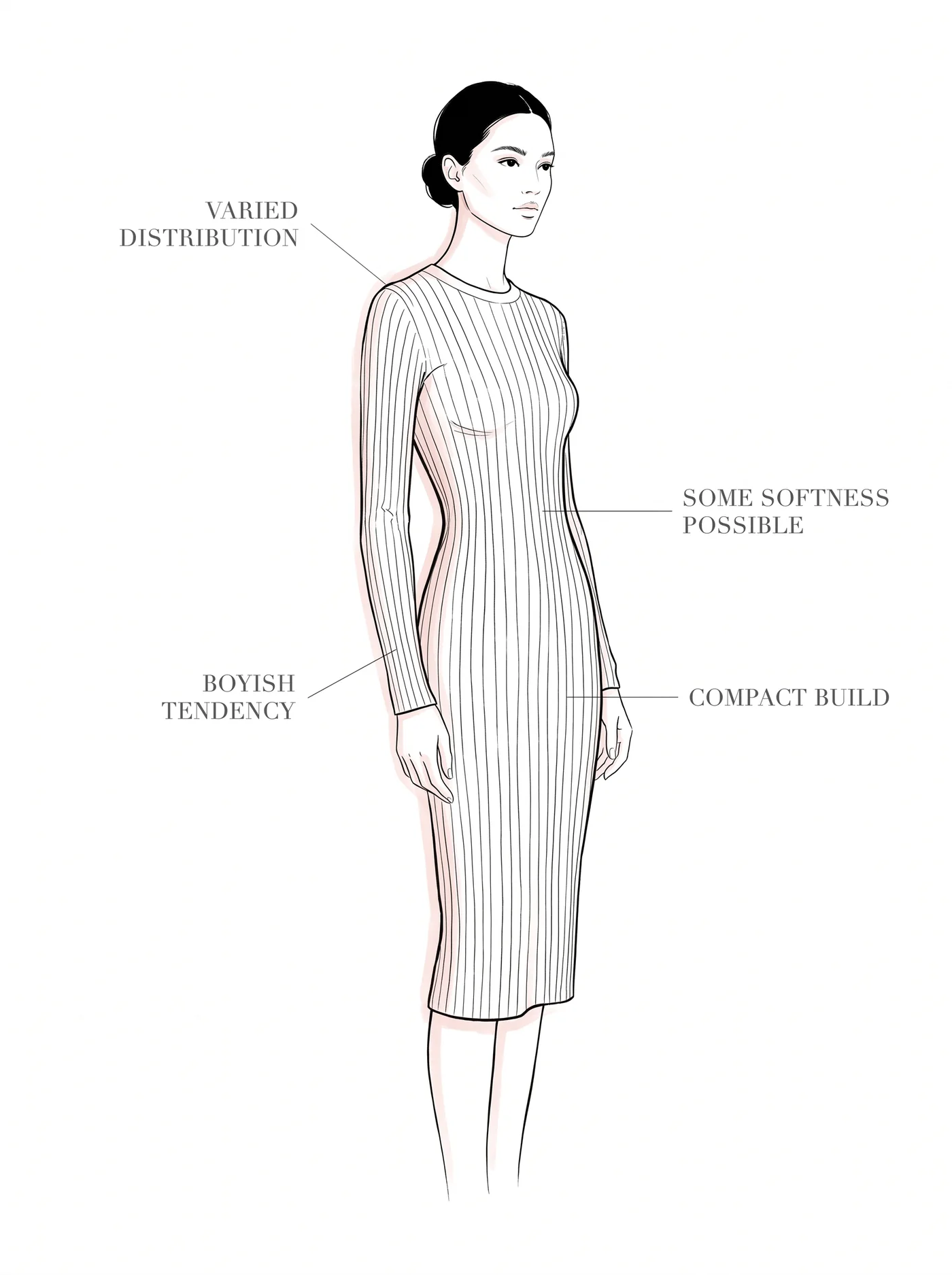 Gamine flesh and curve — annotated diagram