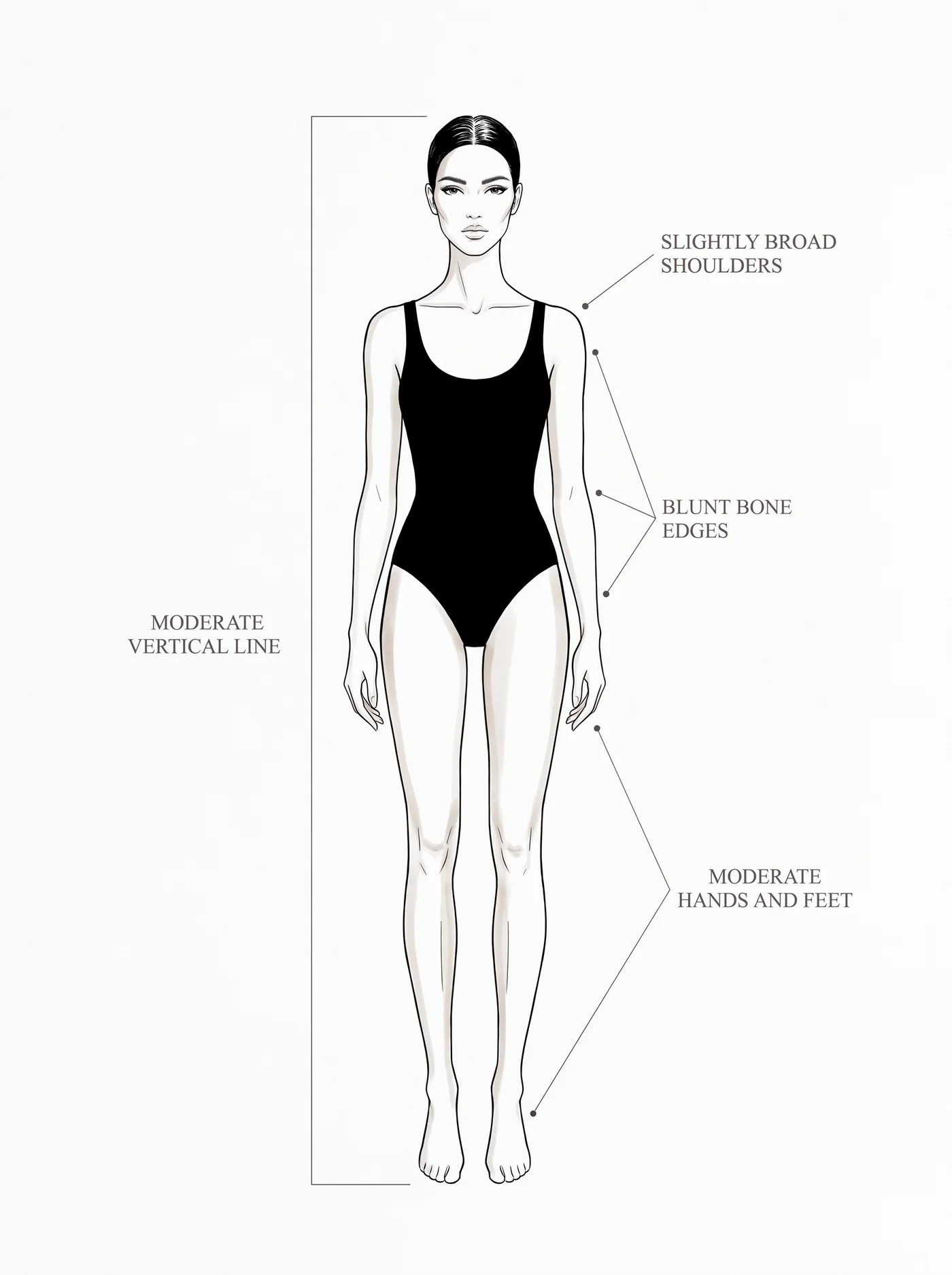 Natural bone structure — annotated diagram