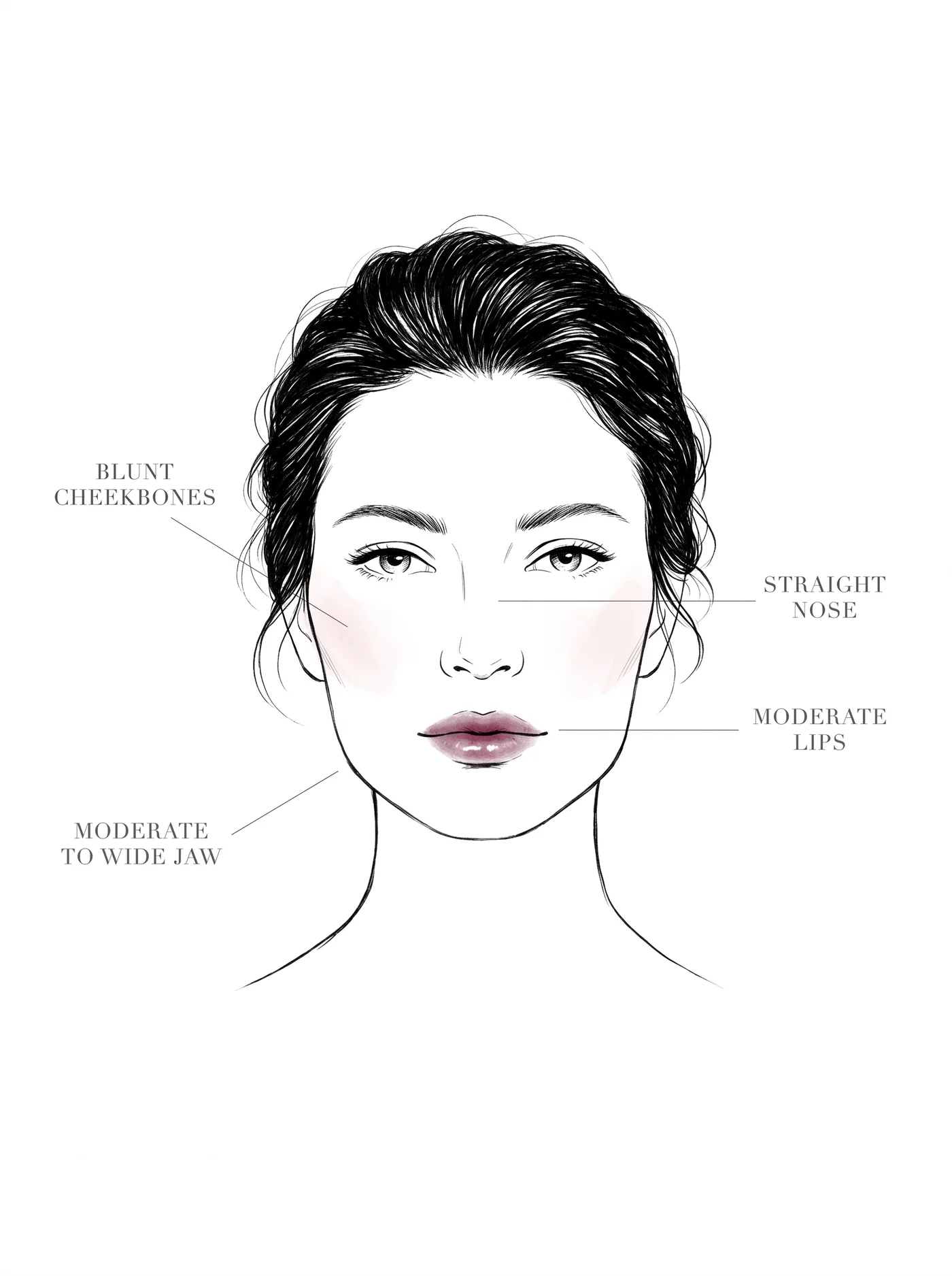 Natural facial features — annotated diagram