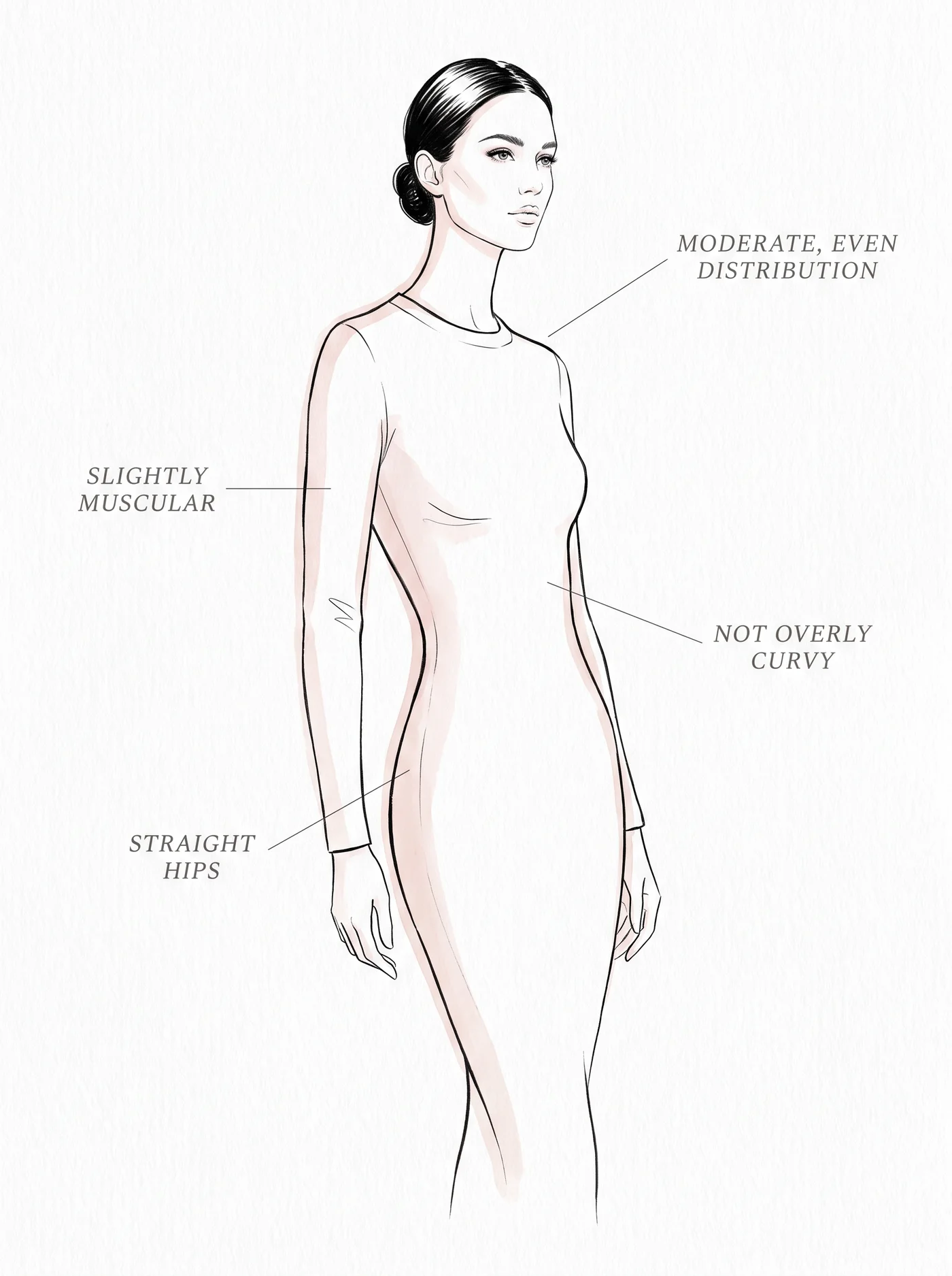 Natural flesh and curve — annotated diagram