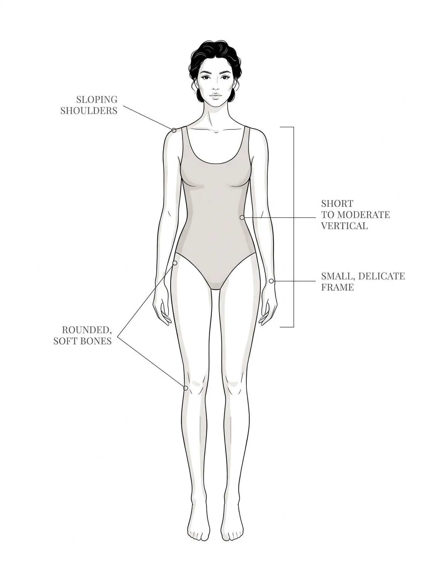 Romantic bone structure — annotated diagram