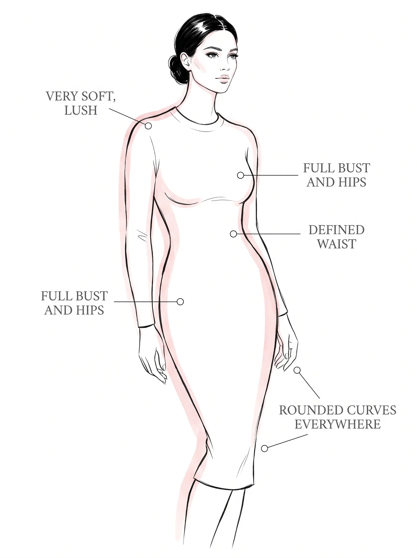 Romantic flesh and curve — annotated diagram