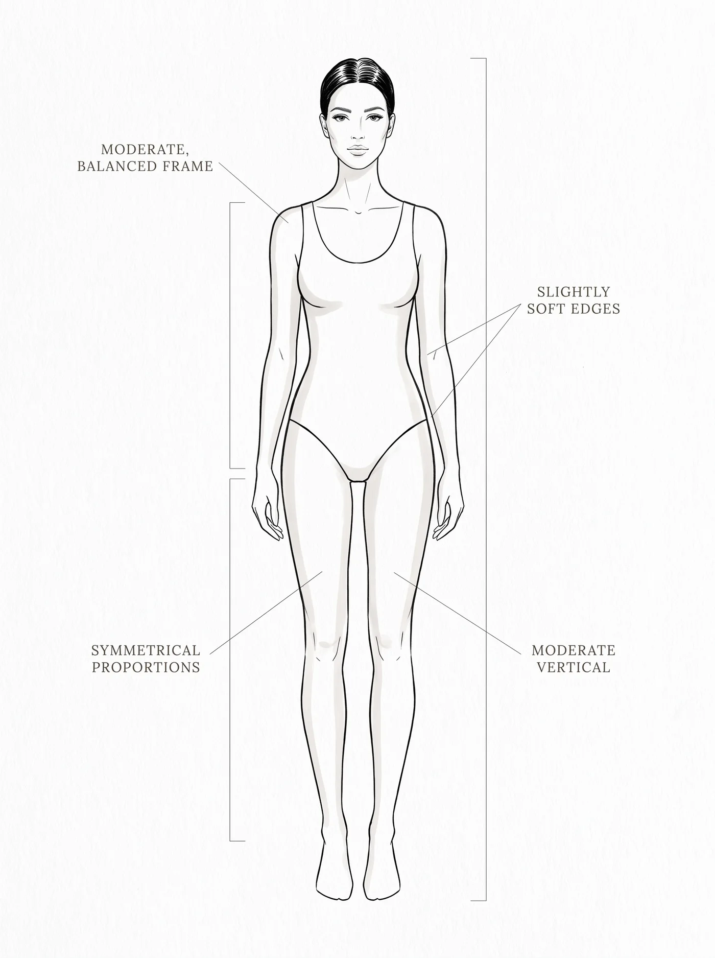 Soft Classic bone structure — annotated diagram