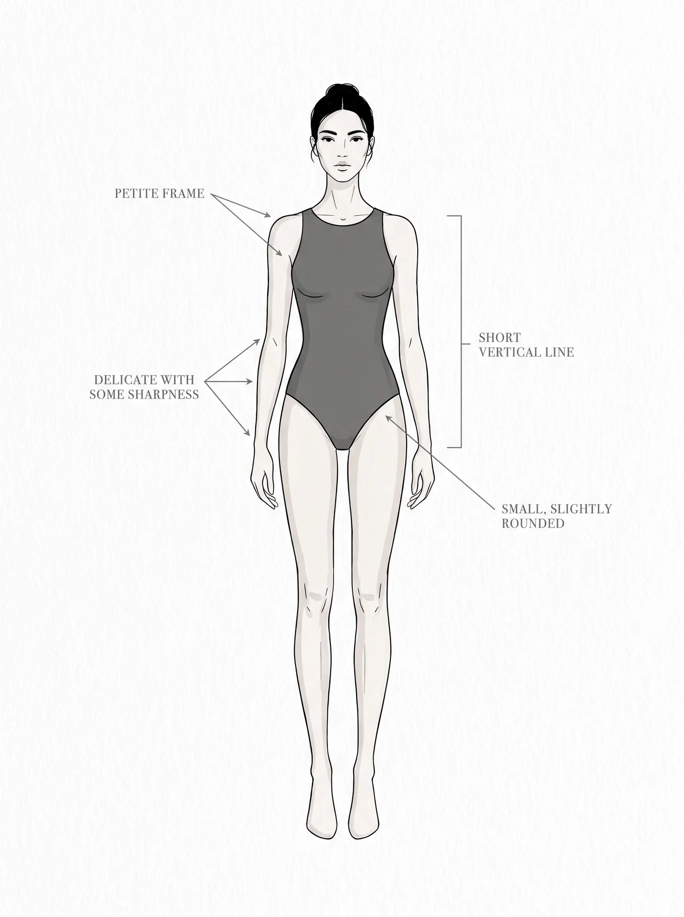 Soft Gamine bone structure — annotated diagram