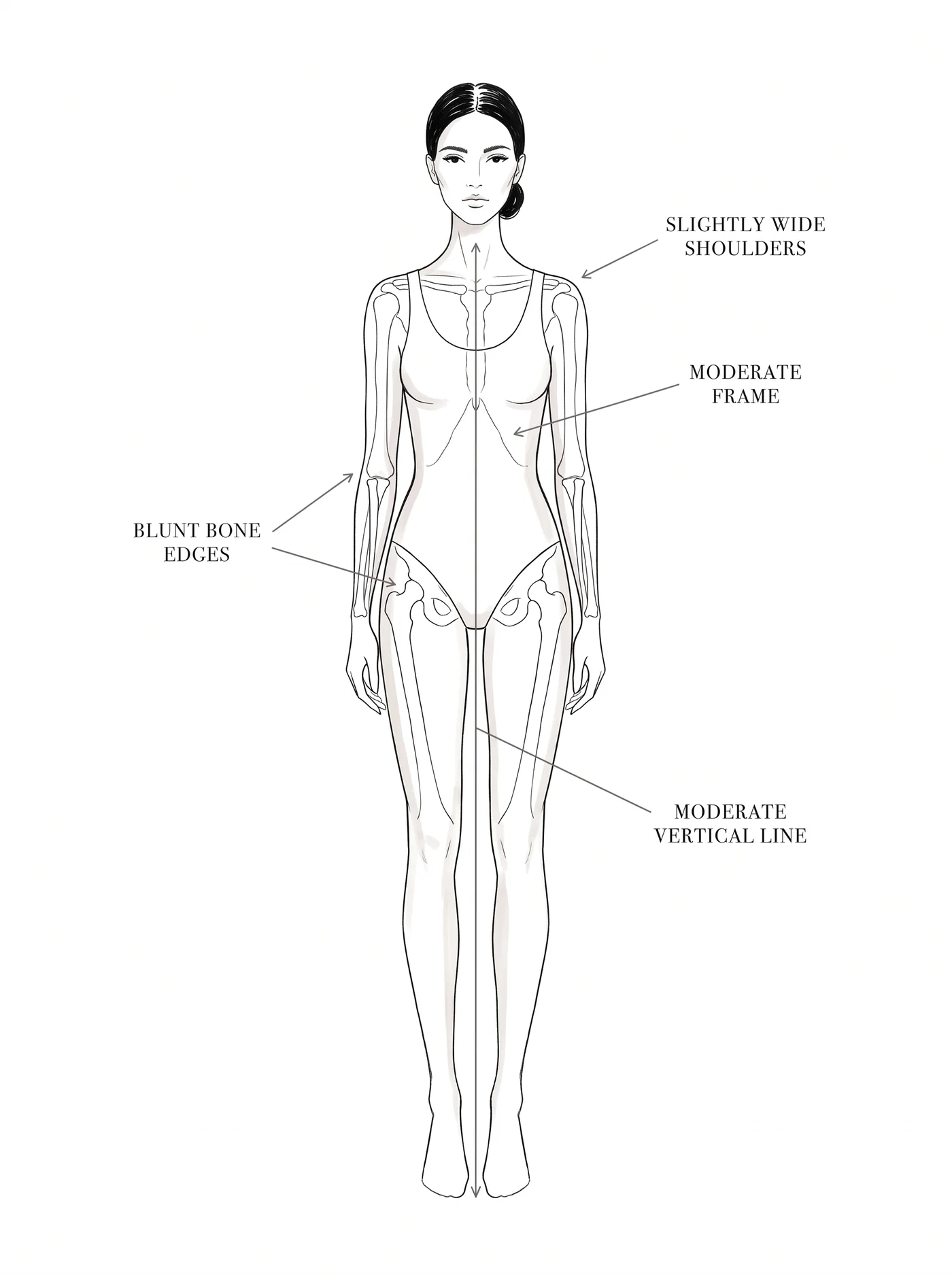 Soft Natural bone structure — annotated diagram
