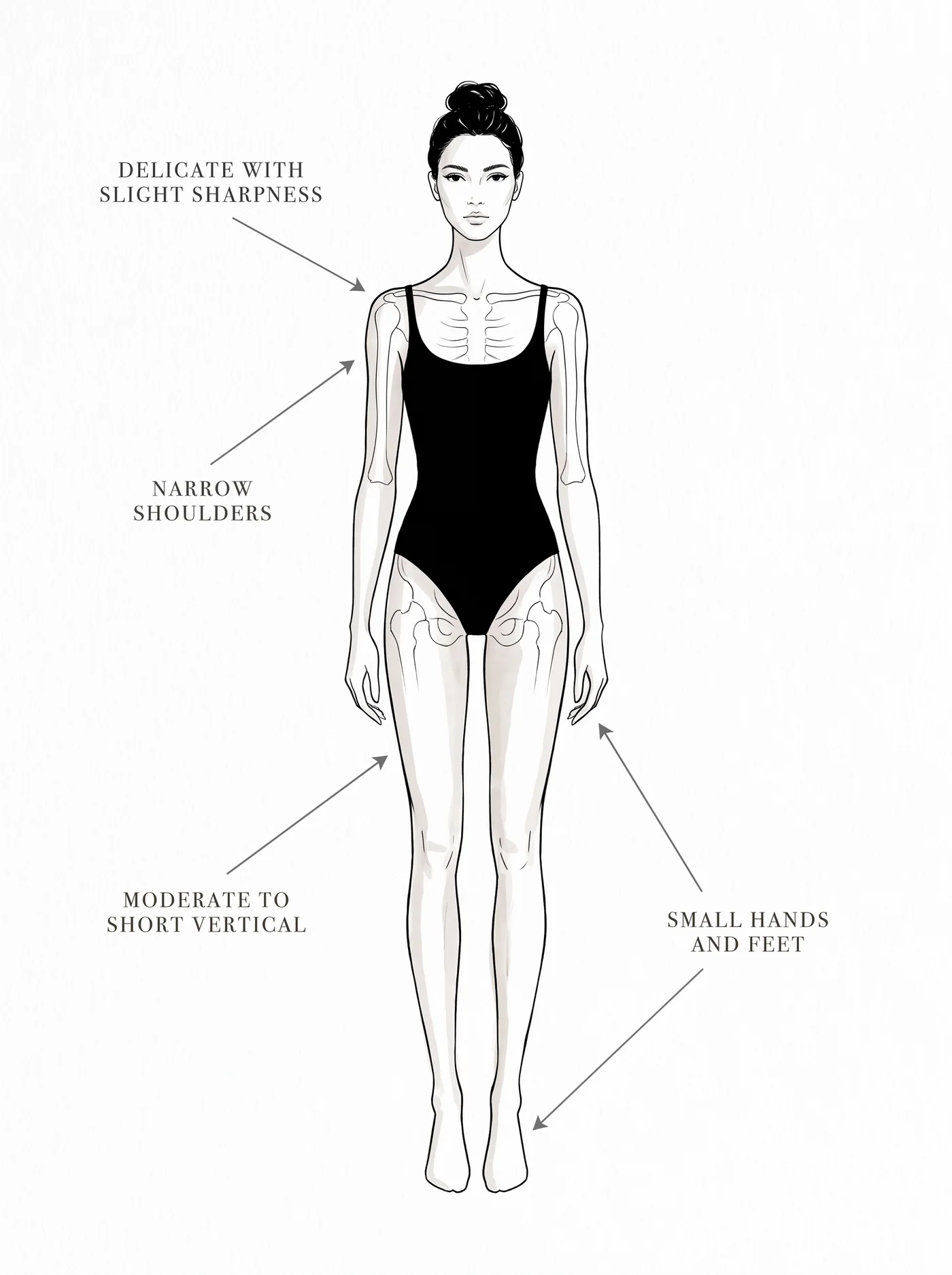 Theatrical Romantic bone structure — annotated diagram