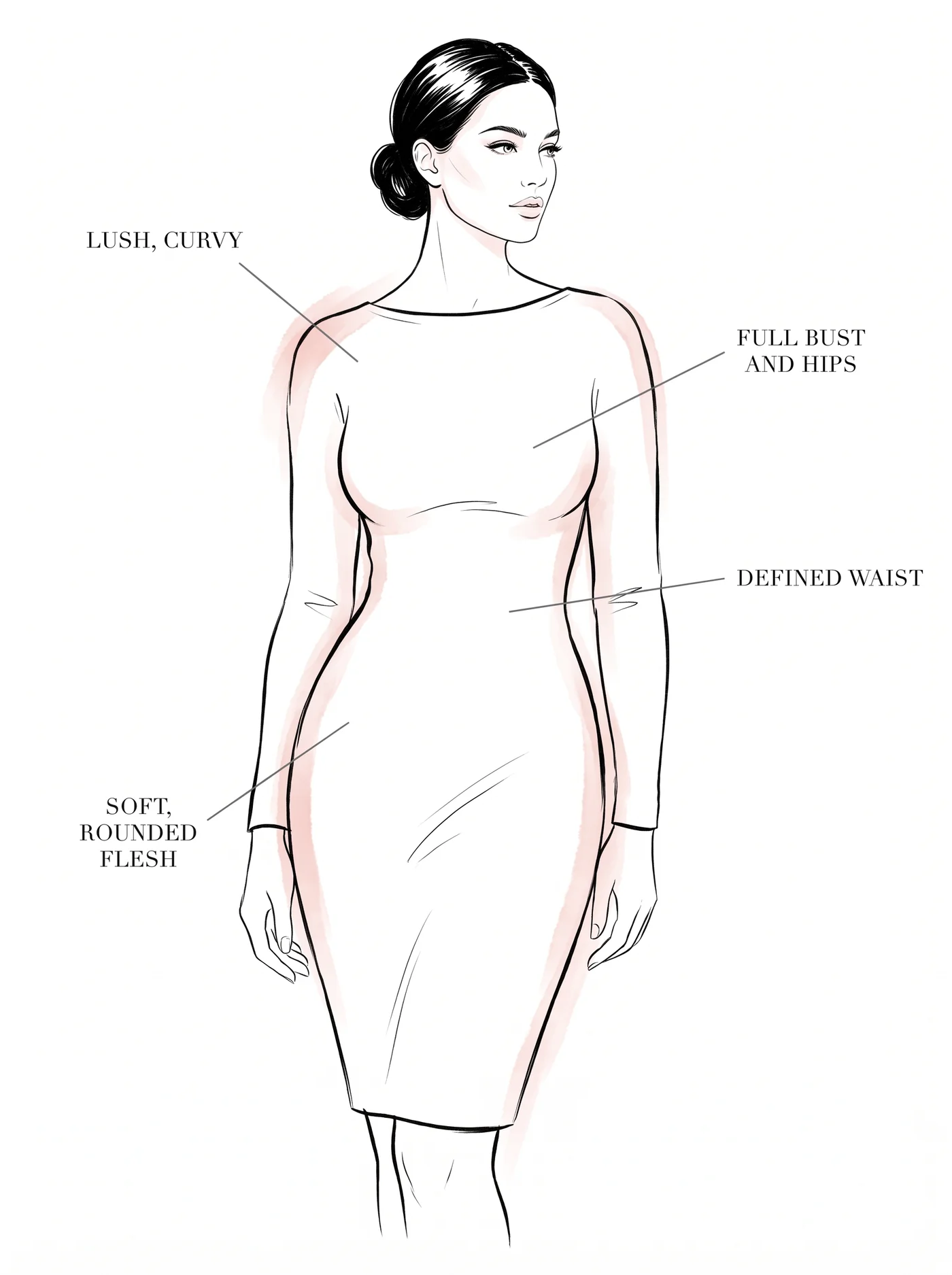 Theatrical Romantic flesh and curve — annotated diagram