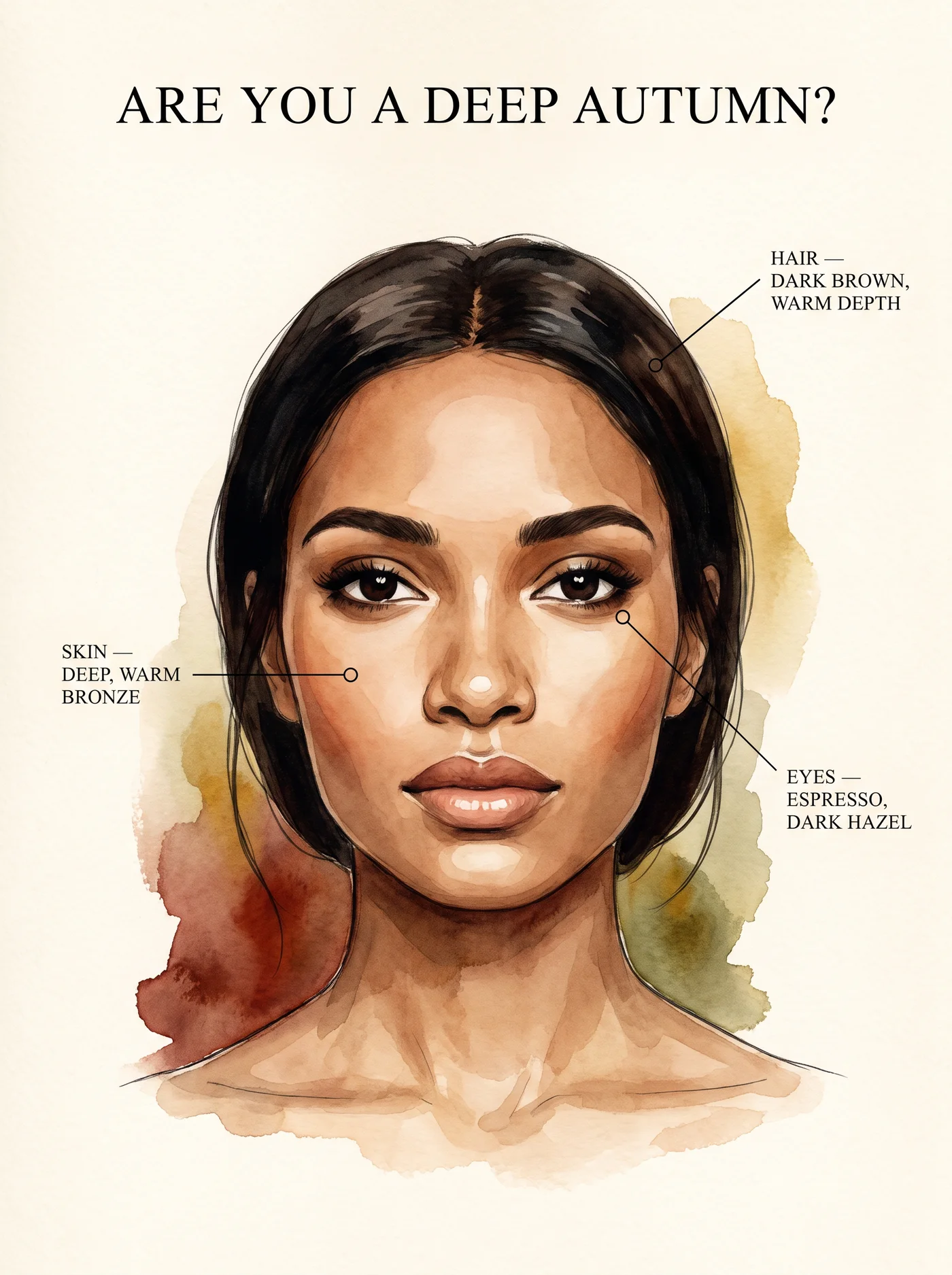 Typical Deep Autumn coloring â annotated skin, hair and eye guide