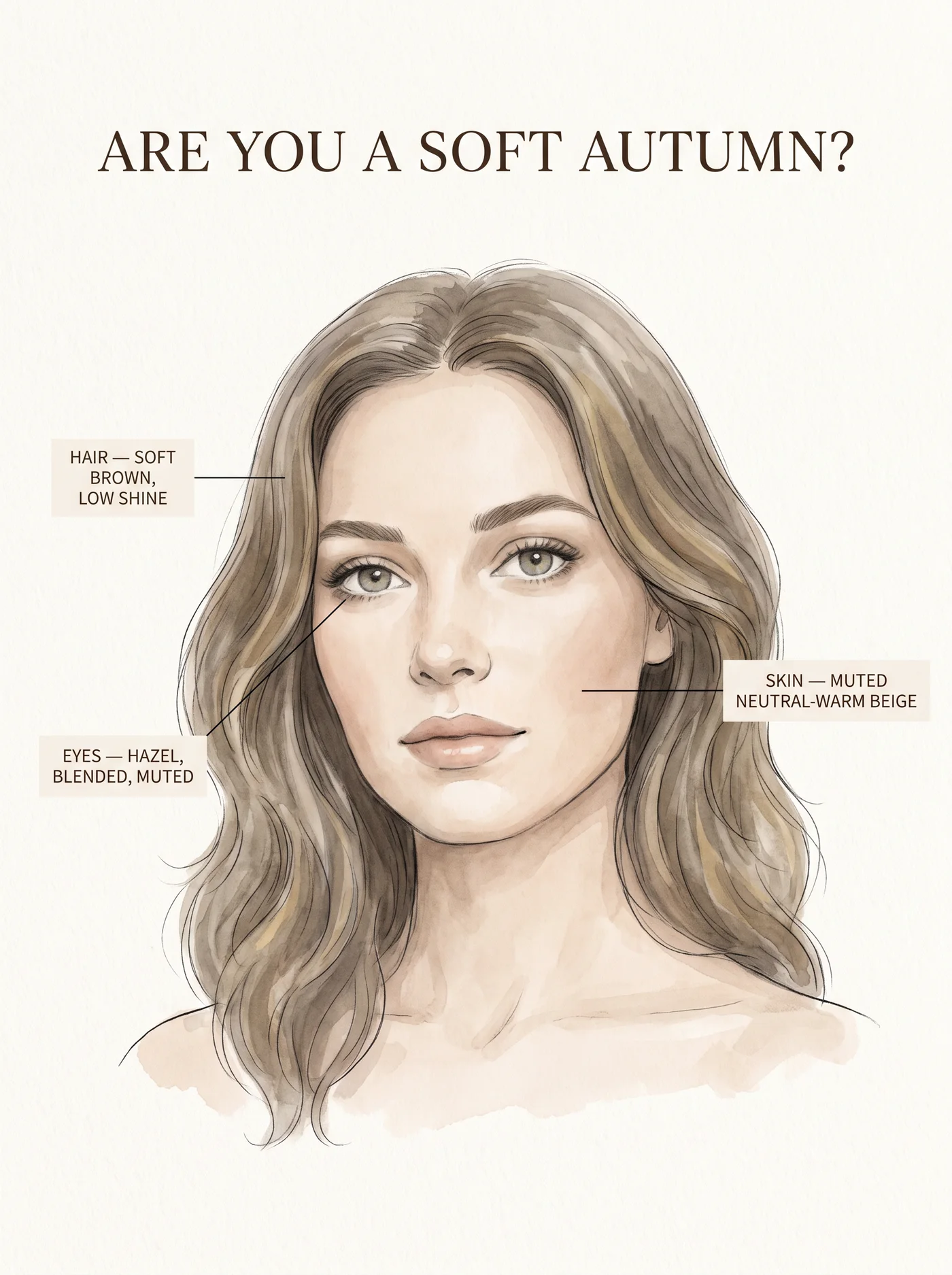 Typical Soft Autumn coloring — annotated skin, hair and eye guide