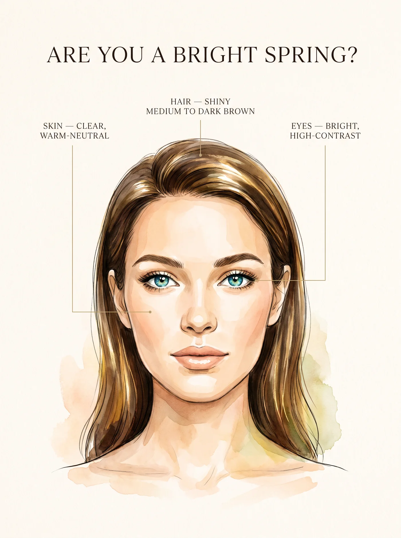 Typical Bright Spring coloring — annotated skin, hair and eye guide