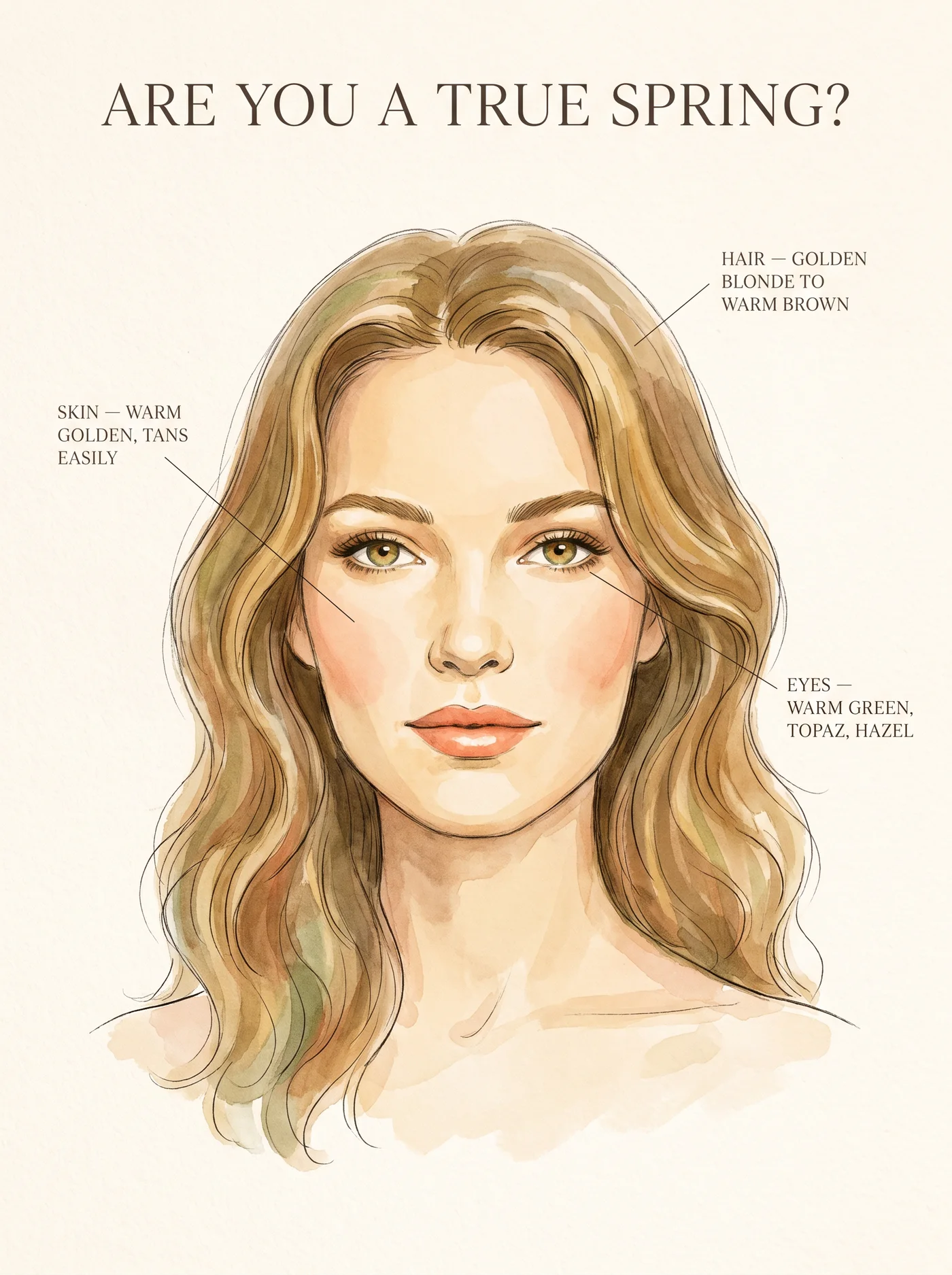 Typical True Spring coloring — annotated skin, hair and eye guide