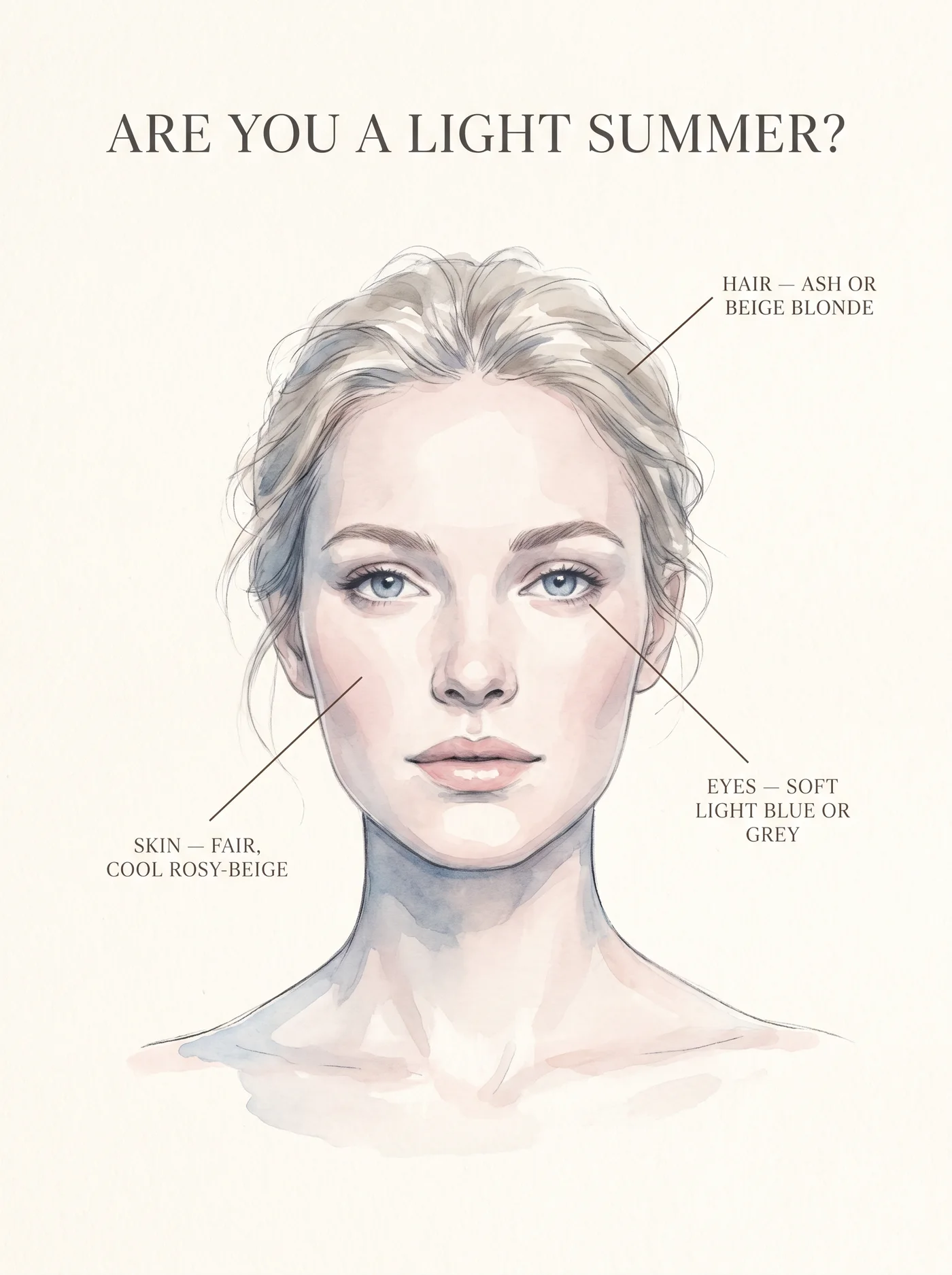 Typical Light Summer coloring — annotated skin, hair and eye guide