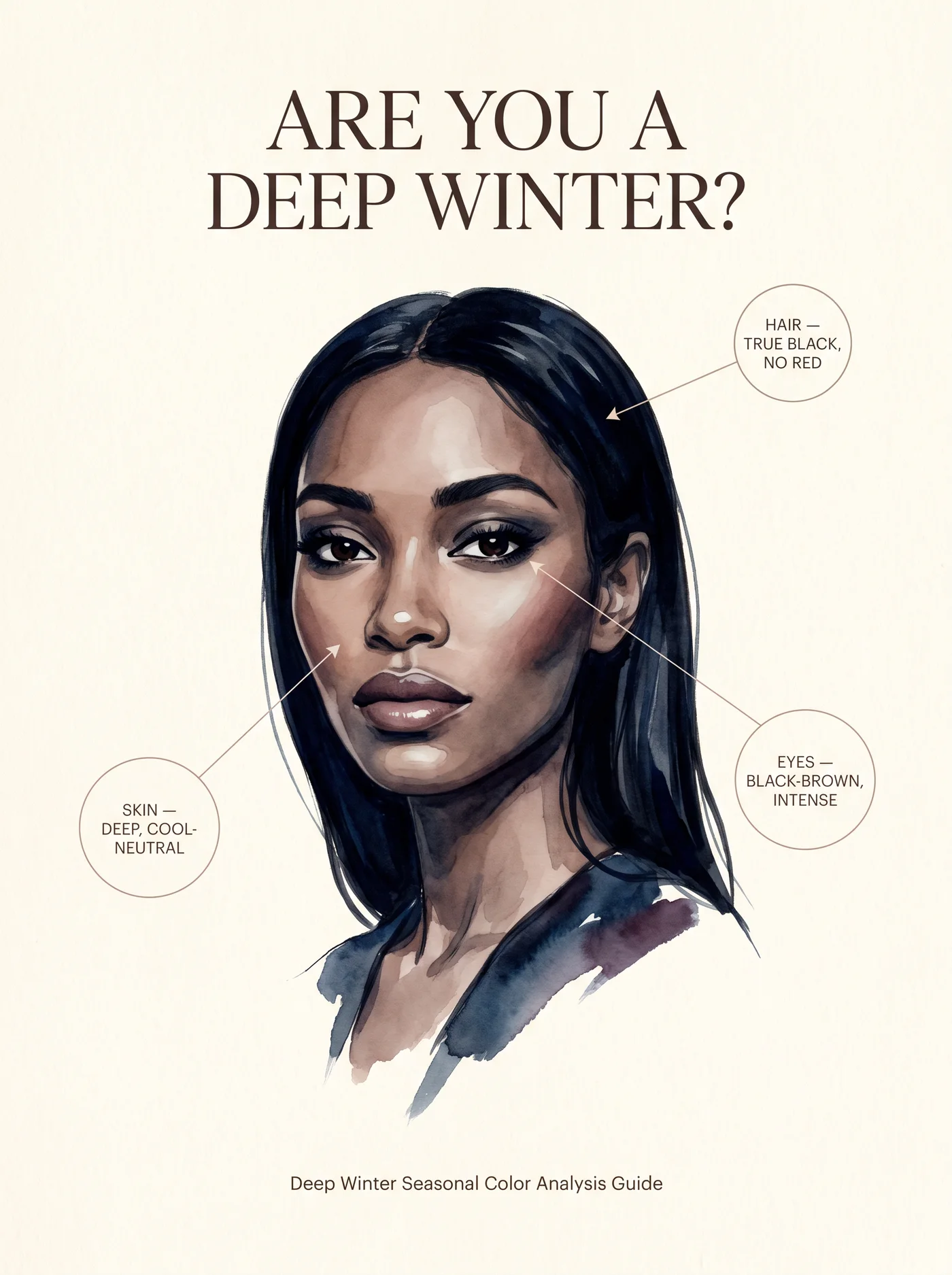 Typical Deep Winter coloring â annotated skin, hair and eye guide